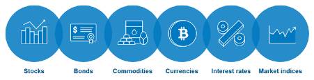The underlying assets