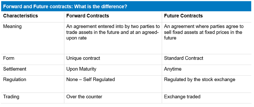 Forward and future