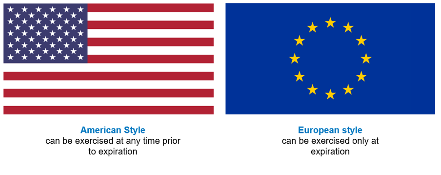 American and european style